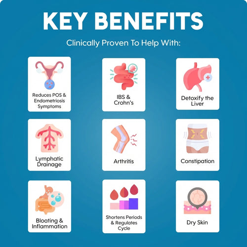 Zanthin™ Castor Oil Pack Bundle